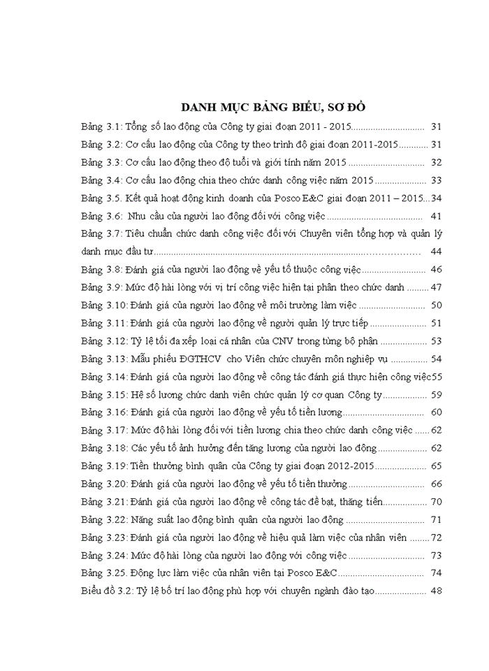 image for page CÔNG TÁC TẠO ĐỘNG LỰC CHO ĐỘI NGŨ CÔNG NHÂN VIÊN TẠI CÔNG TY CƠ KHÍ VÀ XÂY DỰNG POSCO E&C VIỆT NAM