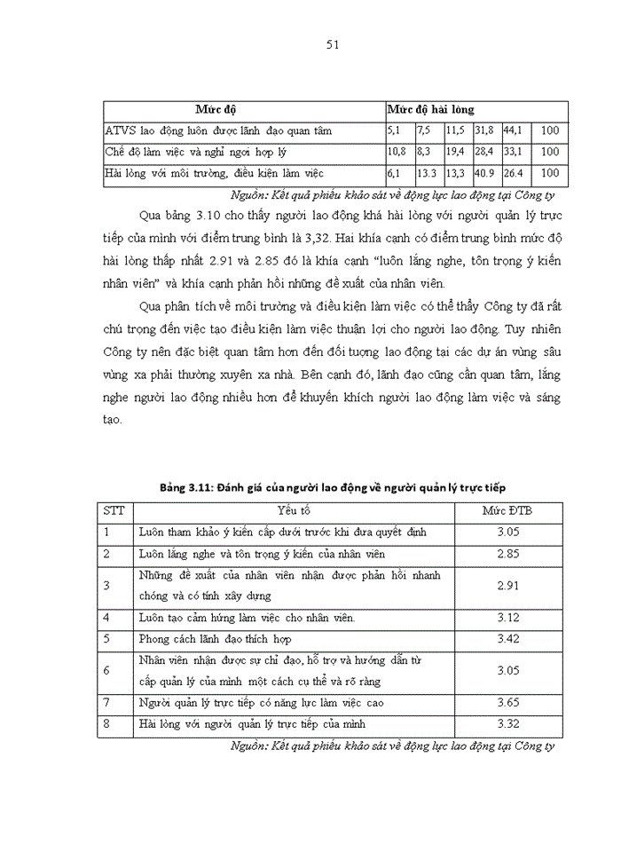 image for page CÔNG TÁC TẠO ĐỘNG LỰC CHO ĐỘI NGŨ CÔNG NHÂN VIÊN TẠI CÔNG TY CƠ KHÍ VÀ XÂY DỰNG POSCO E&C VIỆT NAM