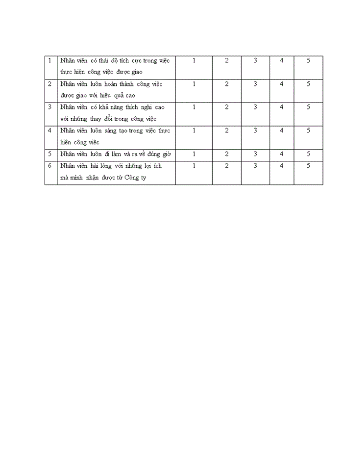 image for page CÔNG TÁC TẠO ĐỘNG LỰC CHO ĐỘI NGŨ CÔNG NHÂN VIÊN TẠI CÔNG TY CƠ KHÍ VÀ XÂY DỰNG POSCO E&C VIỆT NAM