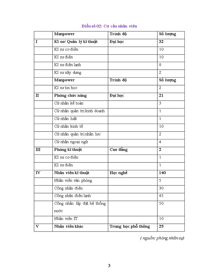 image for page Phân tích hoạt động sản xuất kinh doanh của doanh nghiệp