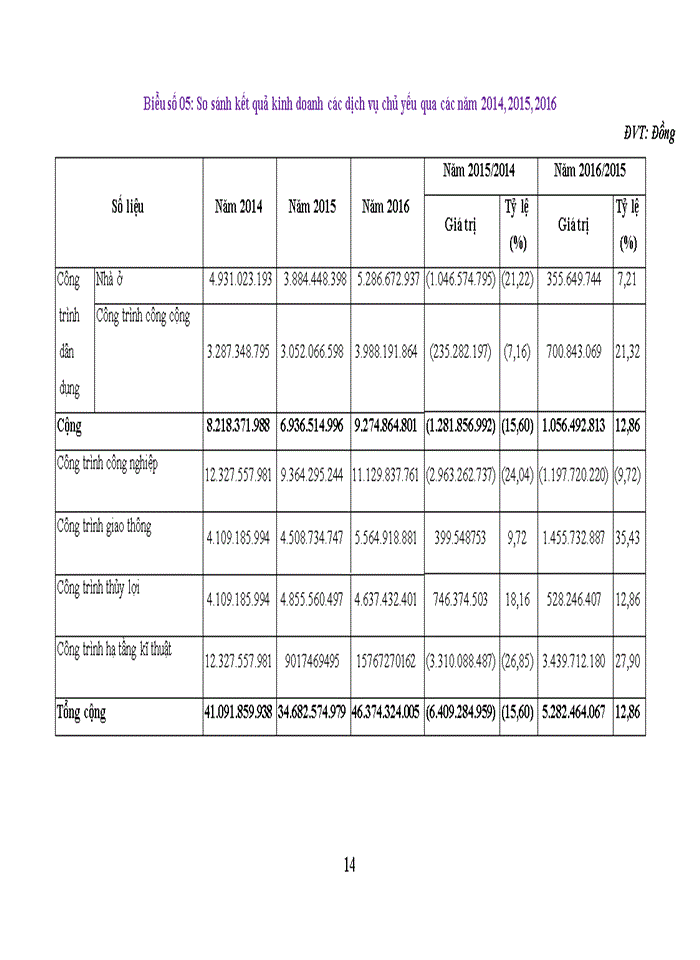 image for page Phân tích hoạt động sản xuất kinh doanh của doanh nghiệp