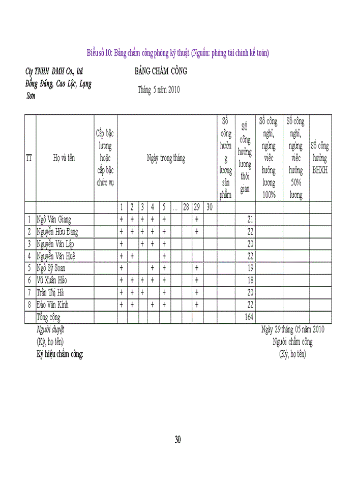 image for page Phân tích hoạt động sản xuất kinh doanh của doanh nghiệp