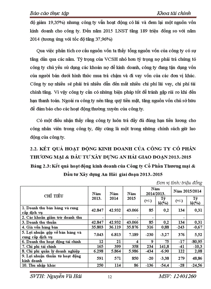 image for page Tình hình và kết quả hoạt động kinh doanh của công ty cổ phần thương mại & đầu tư xây dựng AN HẢI