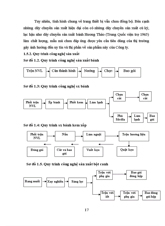 image for page Tình hình hoạt động sản xuất kinh doanh của công ty cổ phần bánh kẹo HẢI CHÂU
