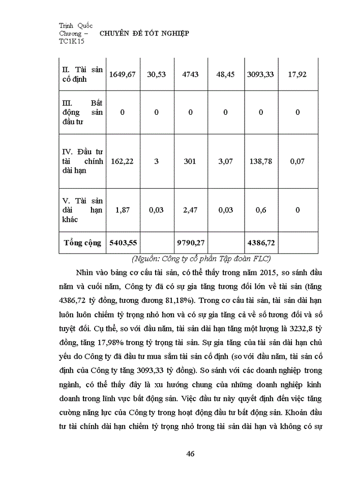 image for page Giải pháp hoàn thiện công tác phân tích tài chính tại công ty cổ phần tập ĐOÀN FLC