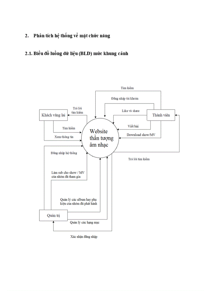 image for page Tìm hiểu và xây dựng Website chia sẻ địa điểm ăn uống và cửa hàng online bằng PHP, MySQL sử dụng framework Codeigniter