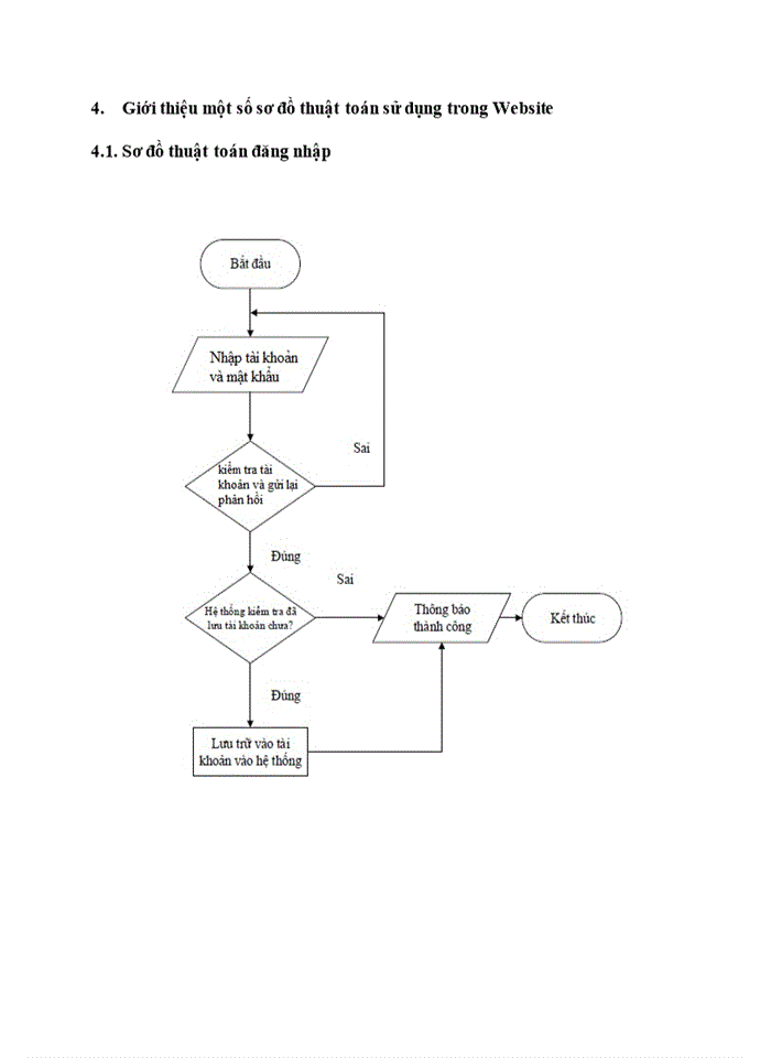image for page Tìm hiểu và xây dựng Website chia sẻ địa điểm ăn uống và cửa hàng online bằng PHP, MySQL sử dụng framework Codeigniter