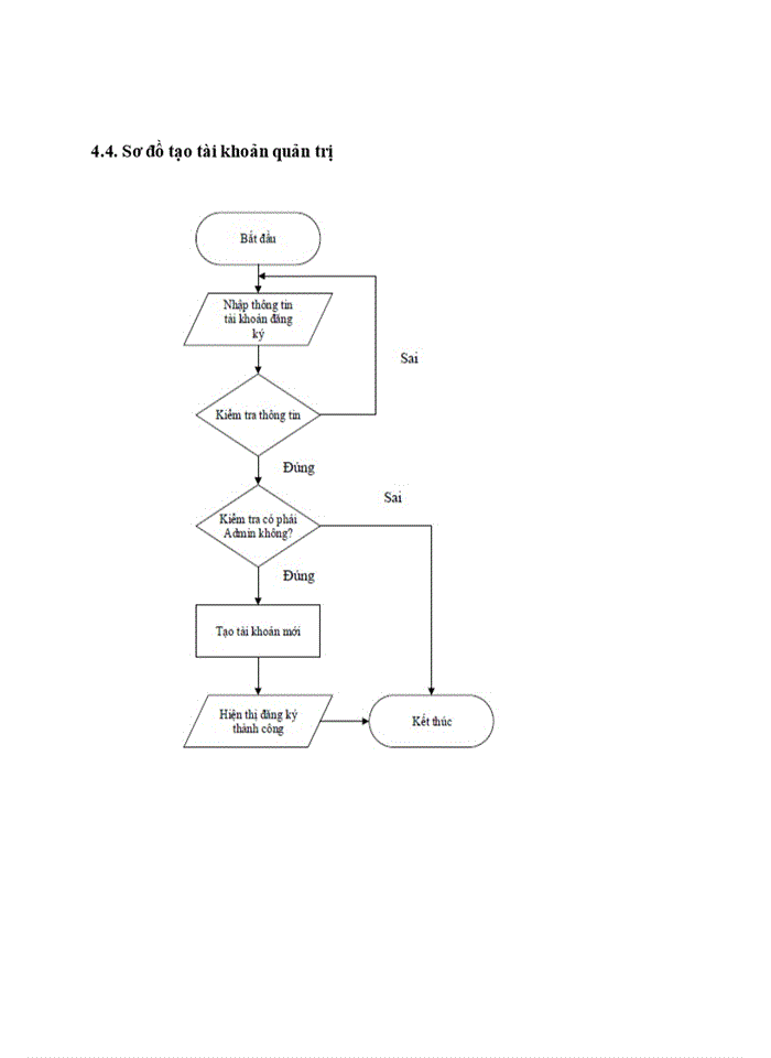 image for page Tìm hiểu và xây dựng Website chia sẻ địa điểm ăn uống và cửa hàng online bằng PHP, MySQL sử dụng framework Codeigniter
