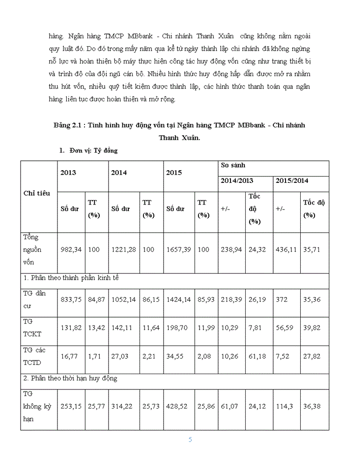 image for page Giải pháp phát triển hoạt động cho vay khách hàng cá nhân tại ngân hàng tmcp quân đội- chi nhánh thanh xuân thành phố HÀ NỘI