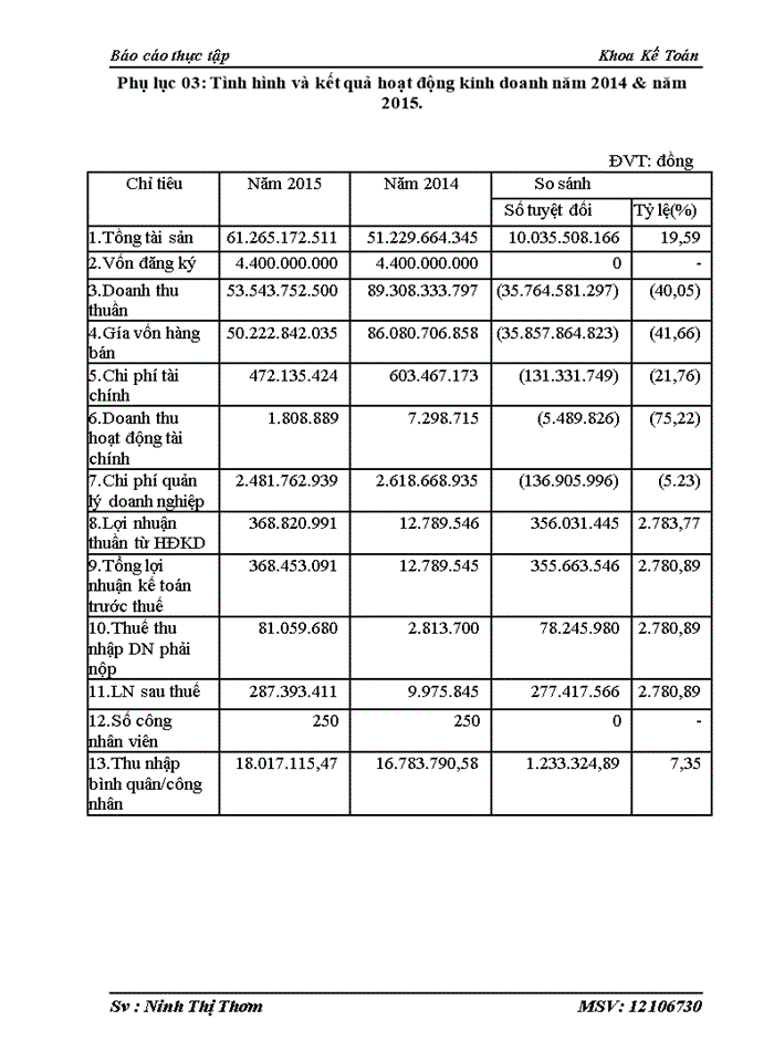 image for page Tình hình tổ chức bộ máy kế toán và tổ chức công tác kế toán tại công ty cổ phần cơ khí và xây dựng công trình