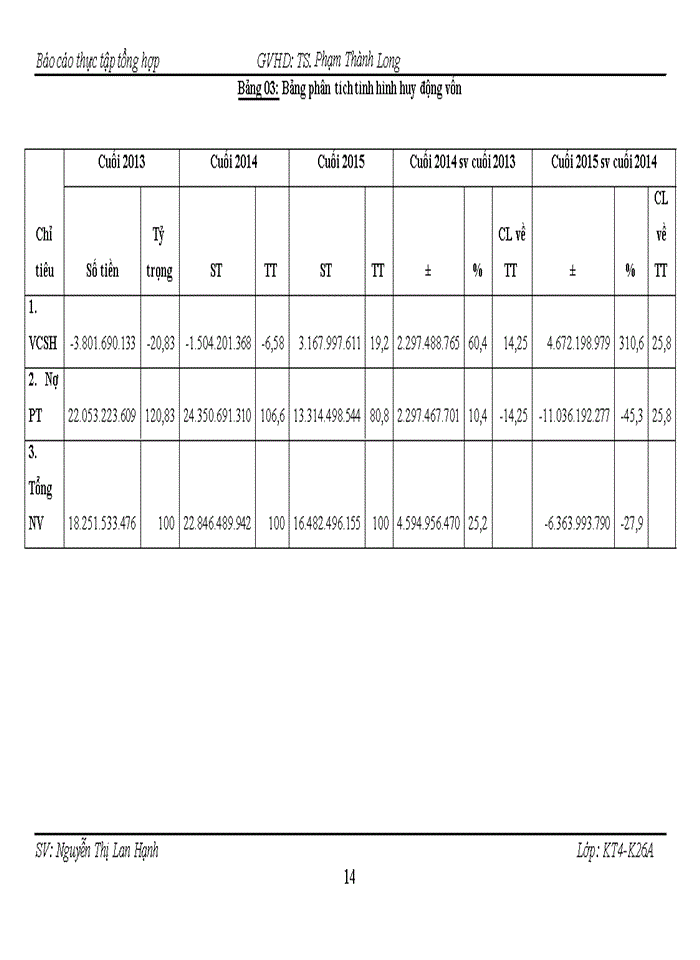 image for page Tổ chức kế toán các phần hành cụ thể tại công ty CP DƯỢC PHẨM KIÊN ANH