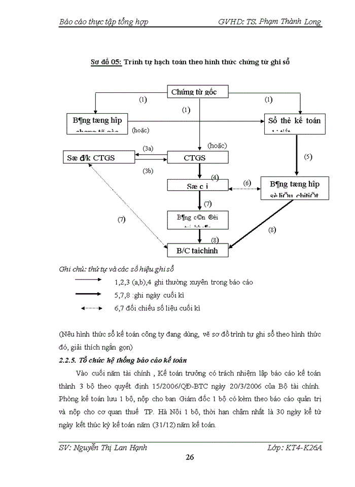 image for page Tổ chức kế toán các phần hành cụ thể tại công ty CP DƯỢC PHẨM KIÊN ANH