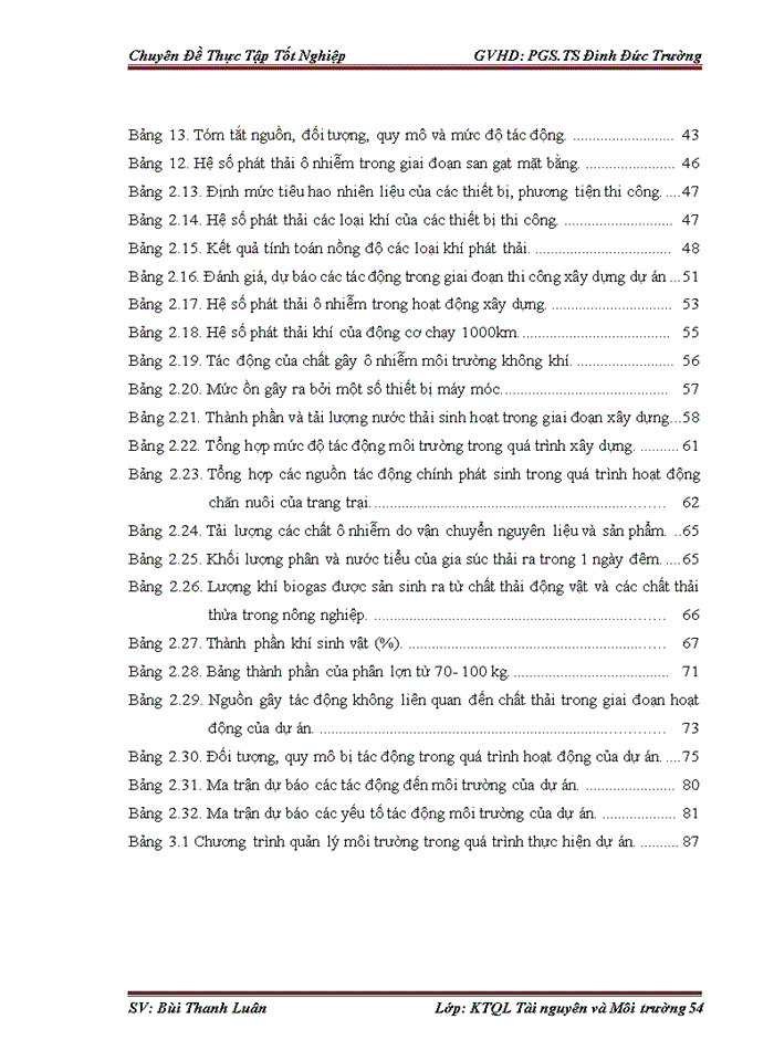 image for page Đánh giá tác động môi trường dự án đầu tư trang trại chăn nuôi lợn thịt gia công tập trung tại đồi thung com, khu 5, xã MINH CÔI, huyện HẠ HÒA, tỉnh PHÚ THỌ