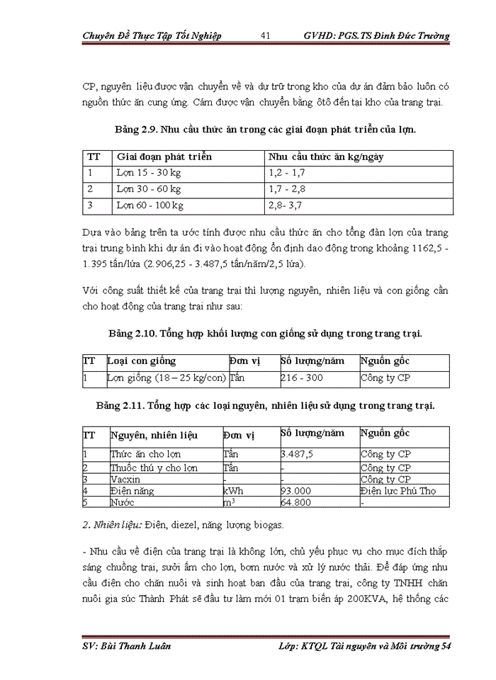 image for page Đánh giá tác động môi trường dự án đầu tư trang trại chăn nuôi lợn thịt gia công tập trung tại đồi thung com, khu 5, xã MINH CÔI, huyện HẠ HÒA, tỉnh PHÚ THỌ