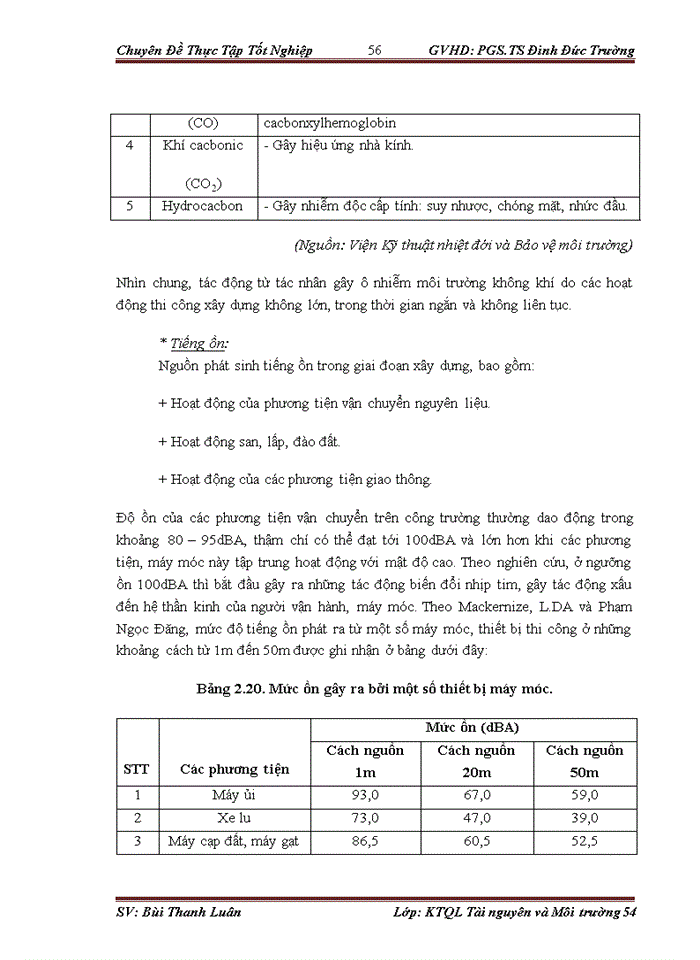 image for page Đánh giá tác động môi trường dự án đầu tư trang trại chăn nuôi lợn thịt gia công tập trung tại đồi thung com, khu 5, xã MINH CÔI, huyện HẠ HÒA, tỉnh PHÚ THỌ