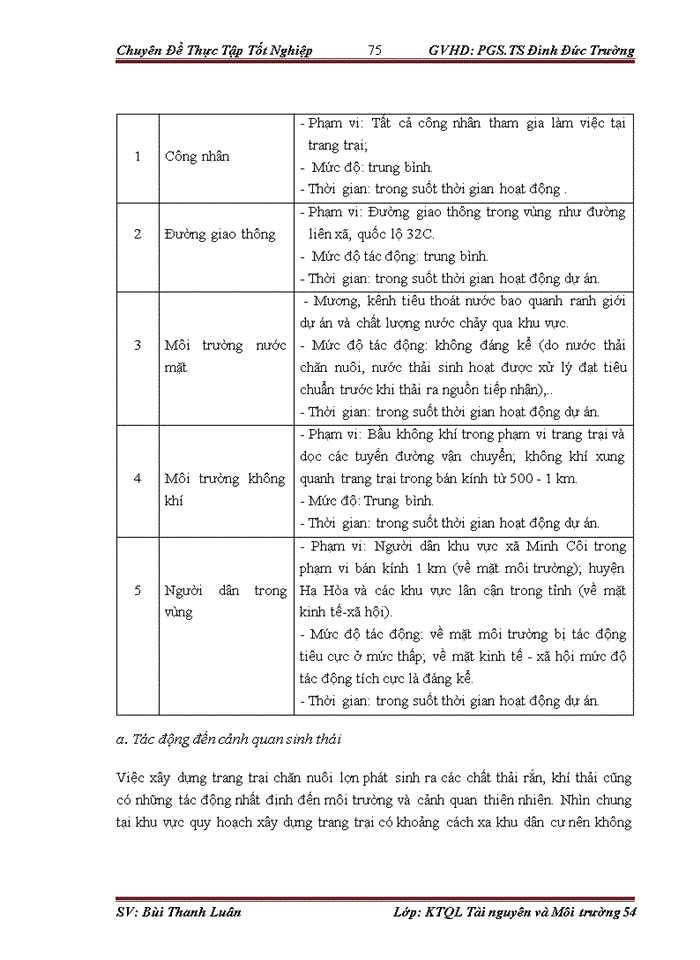 image for page Đánh giá tác động môi trường dự án đầu tư trang trại chăn nuôi lợn thịt gia công tập trung tại đồi thung com, khu 5, xã MINH CÔI, huyện HẠ HÒA, tỉnh PHÚ THỌ
