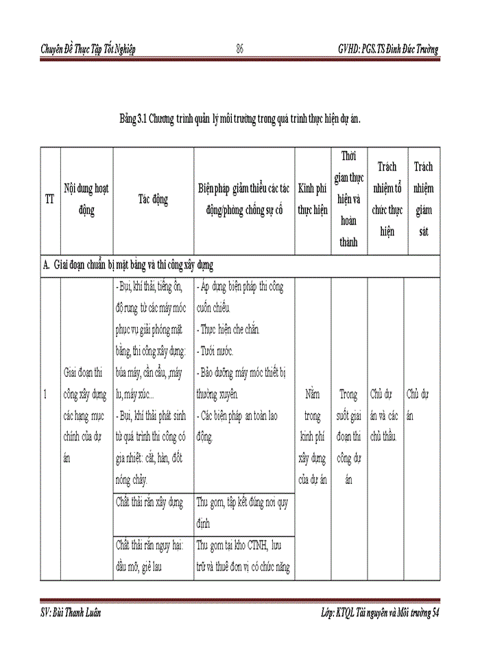 image for page Đánh giá tác động môi trường dự án đầu tư trang trại chăn nuôi lợn thịt gia công tập trung tại đồi thung com, khu 5, xã MINH CÔI, huyện HẠ HÒA, tỉnh PHÚ THỌ