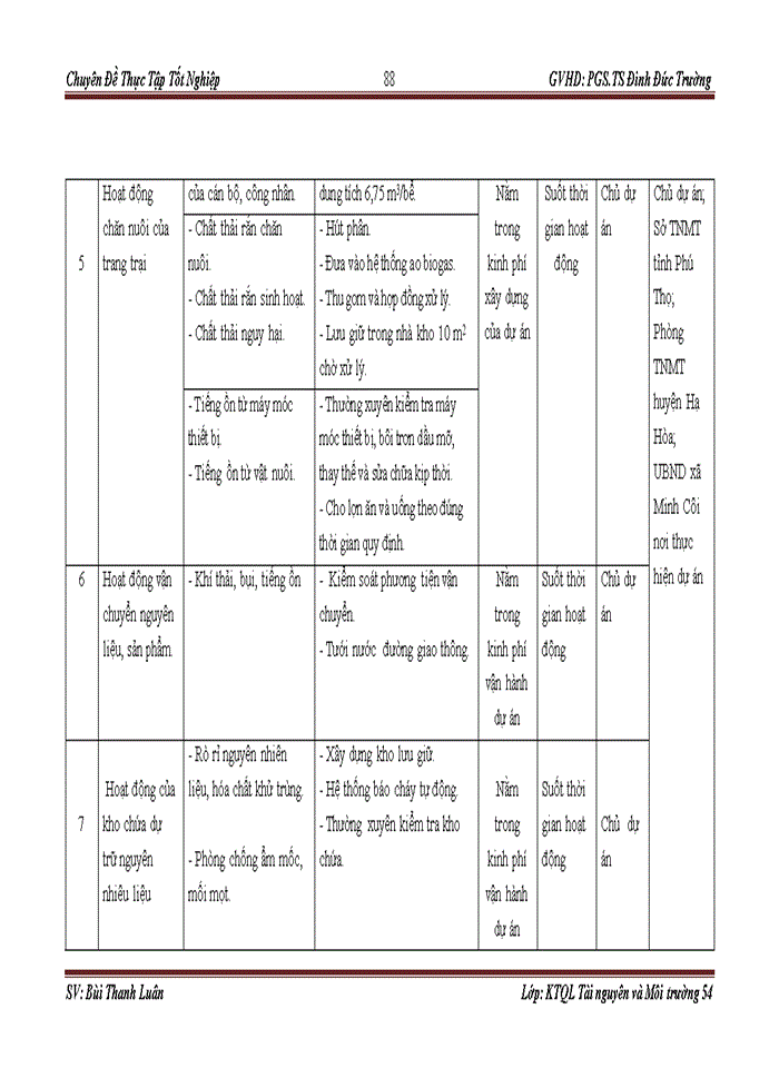 image for page Đánh giá tác động môi trường dự án đầu tư trang trại chăn nuôi lợn thịt gia công tập trung tại đồi thung com, khu 5, xã MINH CÔI, huyện HẠ HÒA, tỉnh PHÚ THỌ