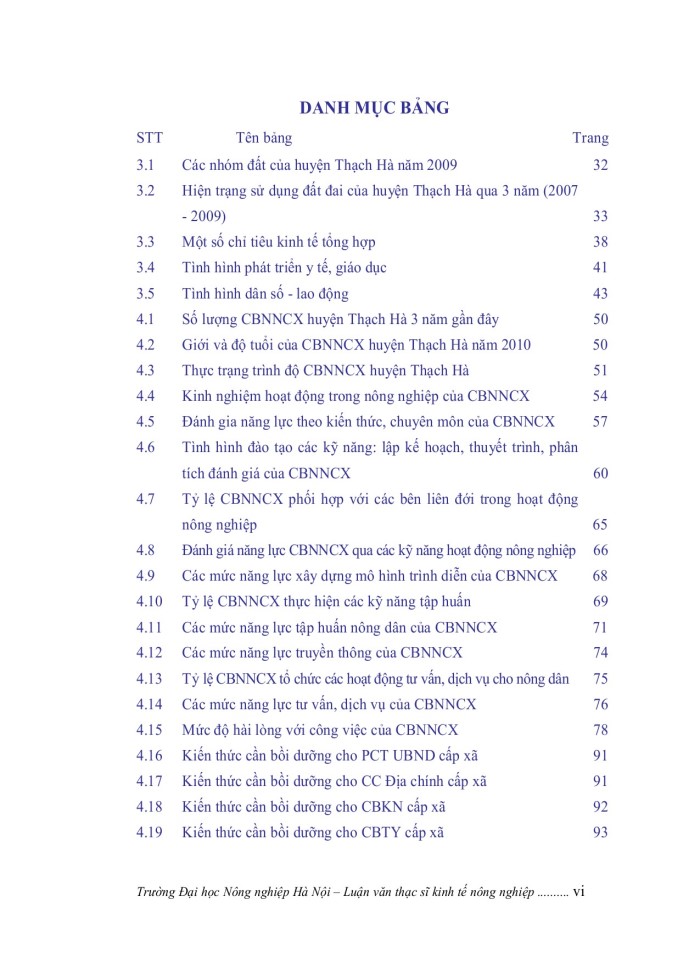 image for page Nâng cao năng lực cán bộ nông nghiệp cấp xã tại huyện THẠCH HÀ, tỉnh HÀ TĨNH