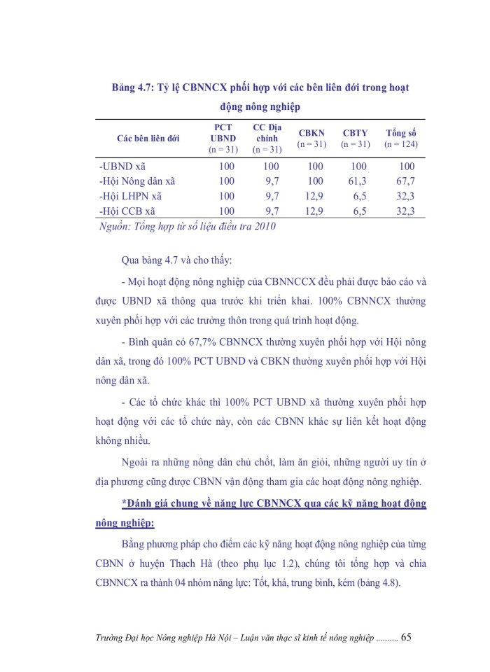 image for page Nâng cao năng lực cán bộ nông nghiệp cấp xã tại huyện THẠCH HÀ, tỉnh HÀ TĨNH