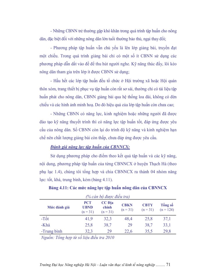 image for page Nâng cao năng lực cán bộ nông nghiệp cấp xã tại huyện THẠCH HÀ, tỉnh HÀ TĨNH