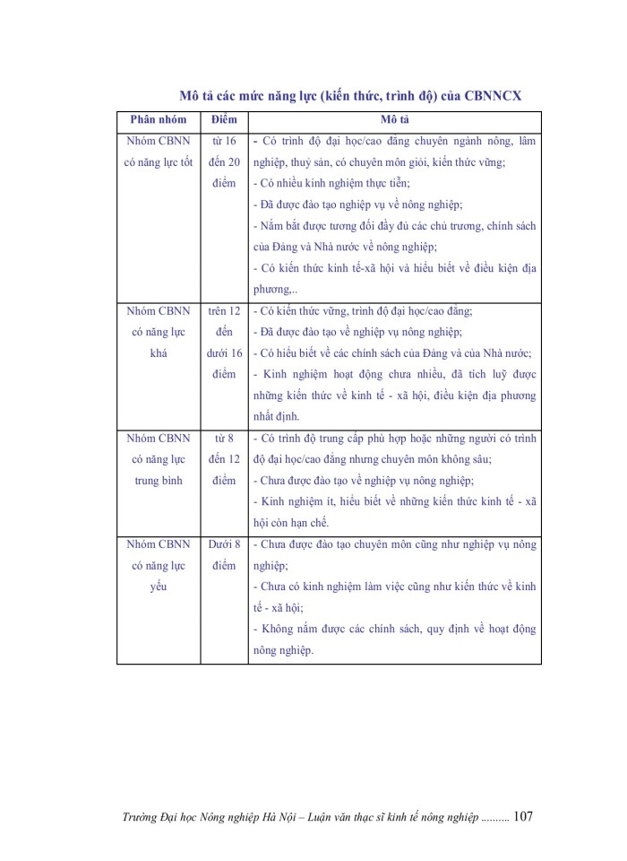 image for page Nâng cao năng lực cán bộ nông nghiệp cấp xã tại huyện THẠCH HÀ, tỉnh HÀ TĨNH