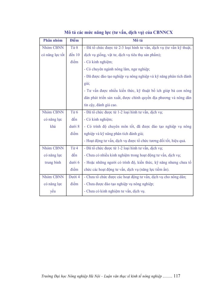 image for page Nâng cao năng lực cán bộ nông nghiệp cấp xã tại huyện THẠCH HÀ, tỉnh HÀ TĨNH