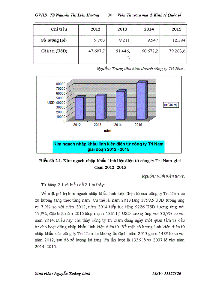 image for page Hoạt động nhập khẩu linh kiện điện tử tại Công ty Cổ phần đầu tư phát triển công nghệ Trí Nam - thực trạng và giải pháp