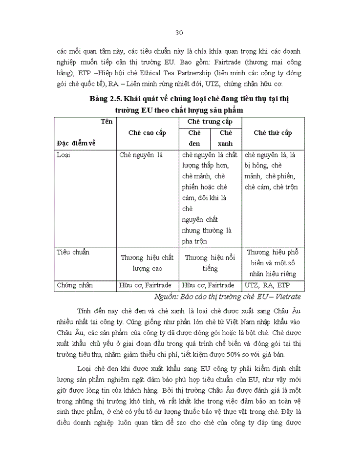image for page Thực trạng hoạt động xuất khẩu chè sang thị trường EU của công ty TNHH sản xuất và kinh doanh thương mại TRƯỜNG HẢI