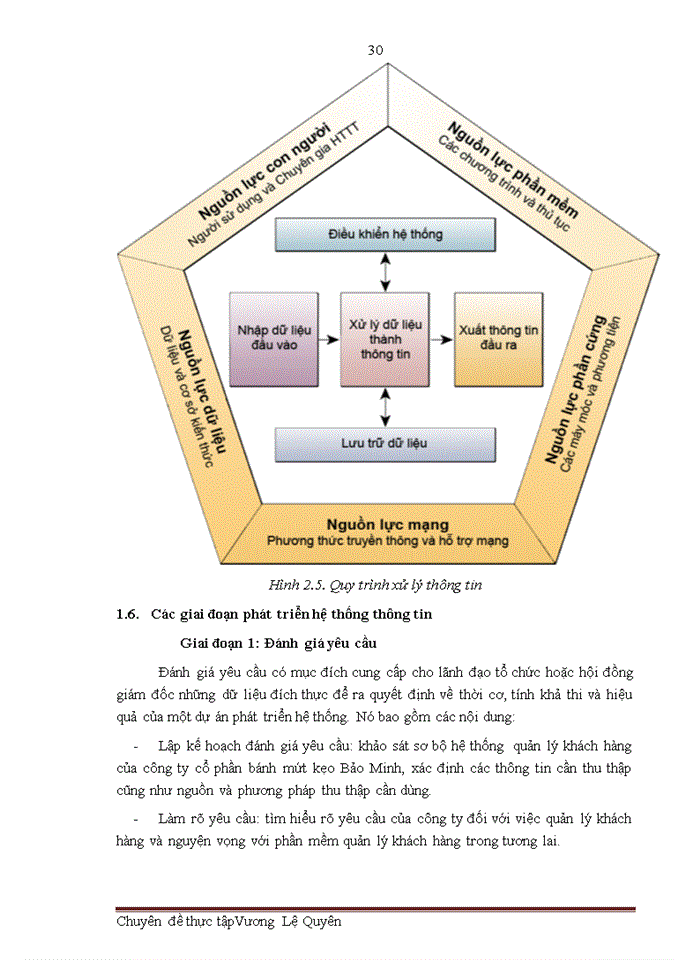image for page Phân tích và thiết kế phần mềm quản lý khách hàng tại công ty cổ phần bánh mứt kẹo BẢO MINH