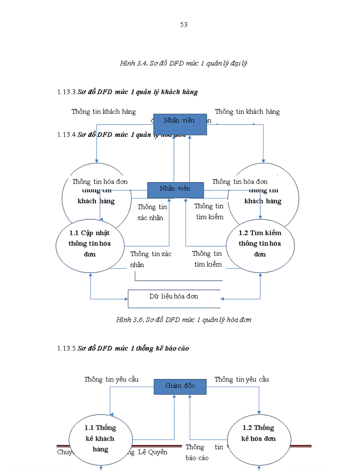 image for page Phân tích và thiết kế phần mềm quản lý khách hàng tại công ty cổ phần bánh mứt kẹo BẢO MINH