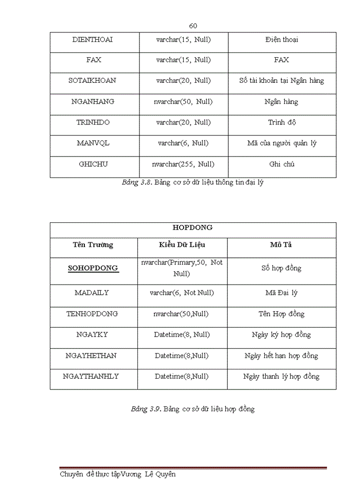 image for page Phân tích và thiết kế phần mềm quản lý khách hàng tại công ty cổ phần bánh mứt kẹo BẢO MINH