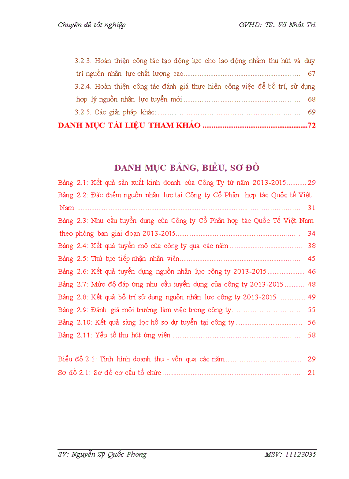 image for page Hoàn thiện quy trình tuyển dụng nguồn nhân lực tại Công ty Cổ Phần Hợp tác Quốc Tế Việt Nam