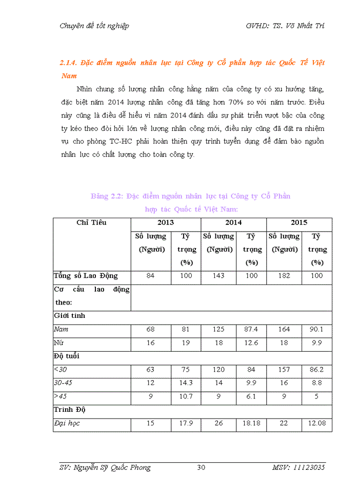 image for page Hoàn thiện quy trình tuyển dụng nguồn nhân lực tại Công ty Cổ Phần Hợp tác Quốc Tế Việt Nam