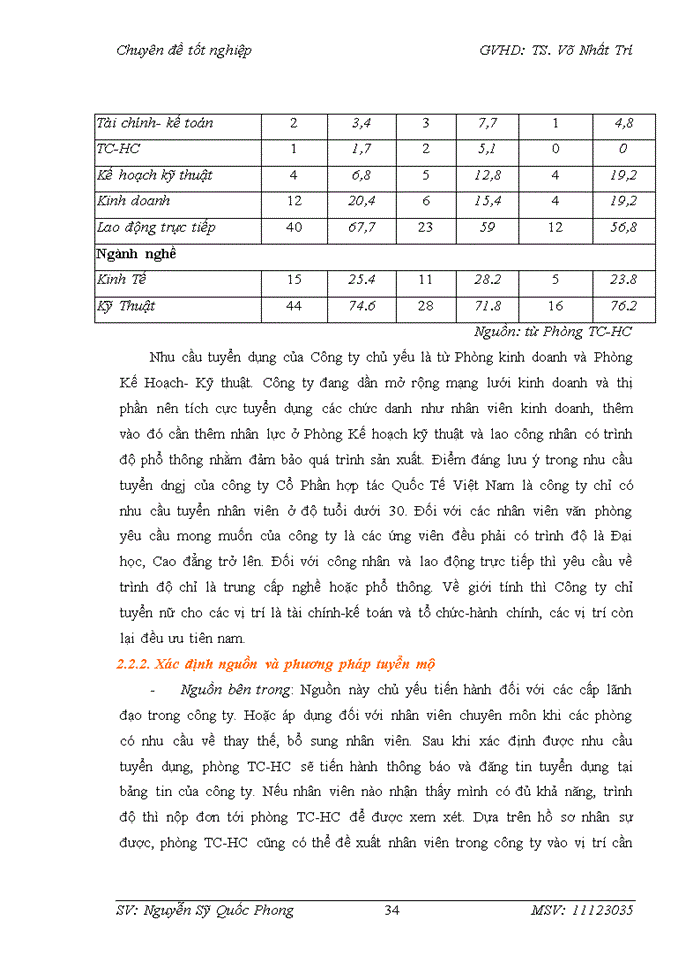 image for page Hoàn thiện quy trình tuyển dụng nguồn nhân lực tại Công ty Cổ Phần Hợp tác Quốc Tế Việt Nam