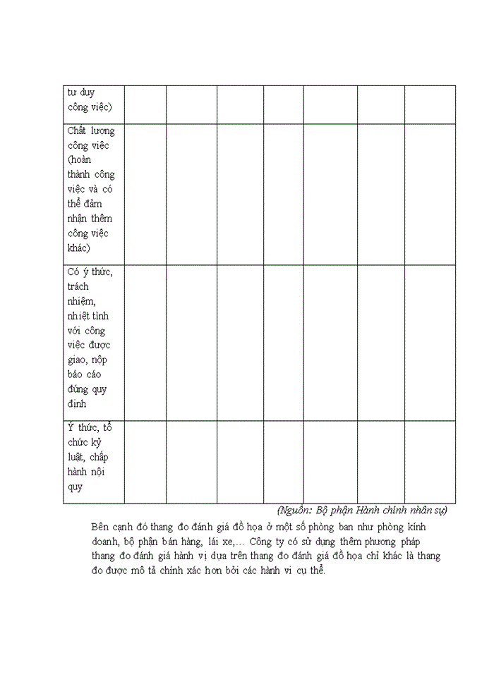 image for page Hoàn thiện công tác đánh giá thực hiện công việc cho người lao động tại Công ty Cổ phần Ống đồng Toàn Phát