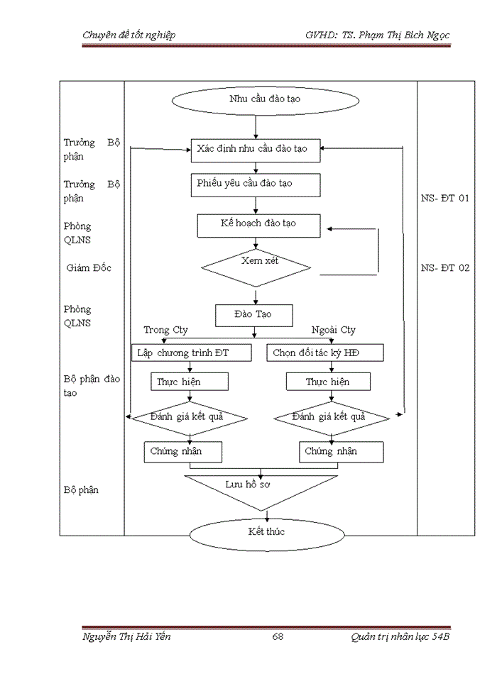 image for page Tạo động lực làm việc cho người lao động tại sở giao dịch ngân hàng TMCP NGOẠI THƯƠNG VIỆT NAM