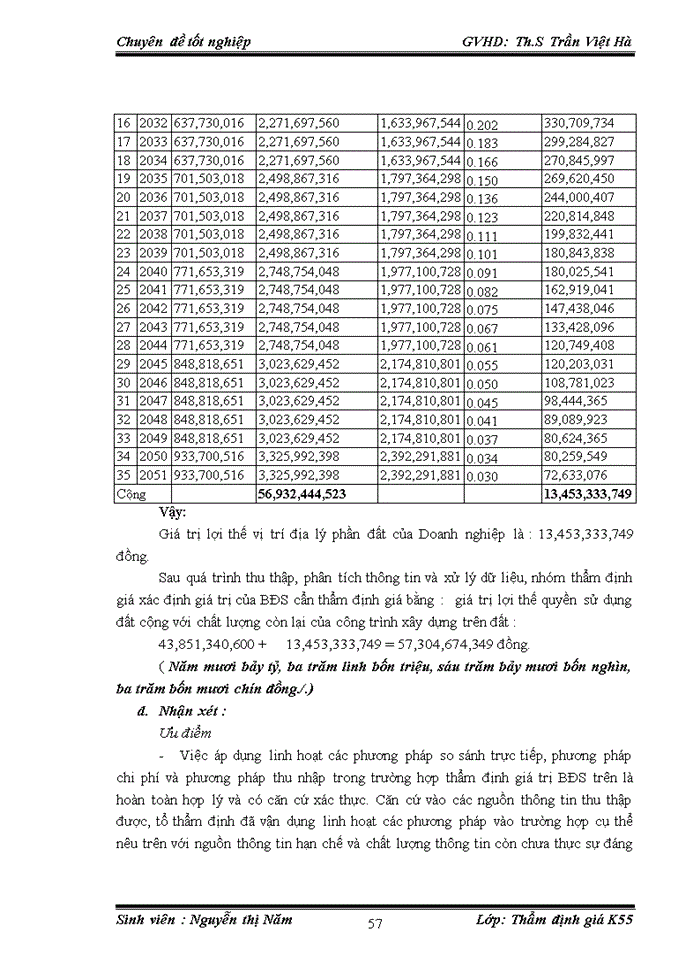 image for page THỰC TRẠNG HOẠT ĐỘNG THẨM ĐỊNH GIÁ BẤT ĐỘNG SẢN THẾ CHẤP TẠI CÔNG TY CỔ PHẦN GIÁM ĐỊNH VÀ THẨM ĐỊNH TÀI SẢN VIỆT NAM ( VAE)