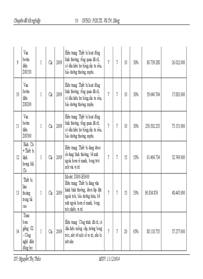 image for page Thực trạng áp dụng phương pháp tài sản trong việc xác định giá trị dn tại công ty tnhh thẩm định giá và đại lý thuế VIỆT NAM (VTA)