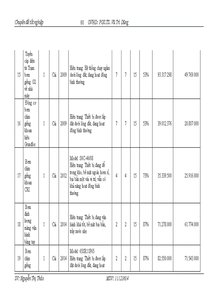 image for page Thực trạng áp dụng phương pháp tài sản trong việc xác định giá trị dn tại công ty tnhh thẩm định giá và đại lý thuế VIỆT NAM (VTA)