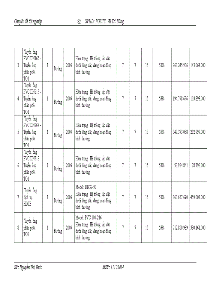 image for page Thực trạng áp dụng phương pháp tài sản trong việc xác định giá trị dn tại công ty tnhh thẩm định giá và đại lý thuế VIỆT NAM (VTA)