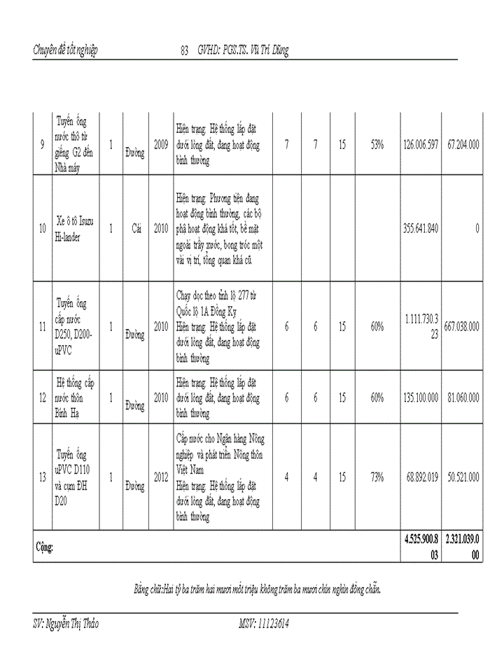 image for page Thực trạng áp dụng phương pháp tài sản trong việc xác định giá trị dn tại công ty tnhh thẩm định giá và đại lý thuế VIỆT NAM (VTA)
