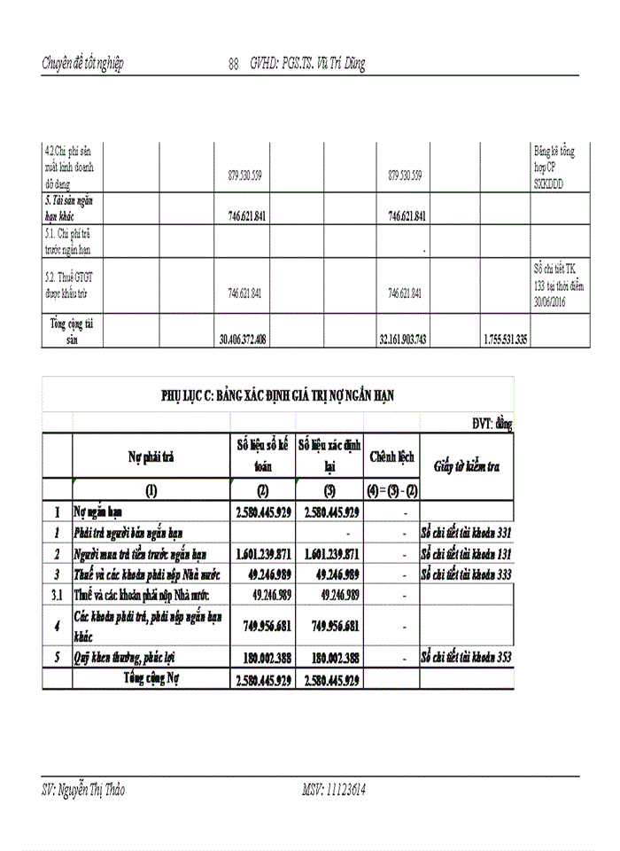 image for page Thực trạng áp dụng phương pháp tài sản trong việc xác định giá trị dn tại công ty tnhh thẩm định giá và đại lý thuế VIỆT NAM (VTA)