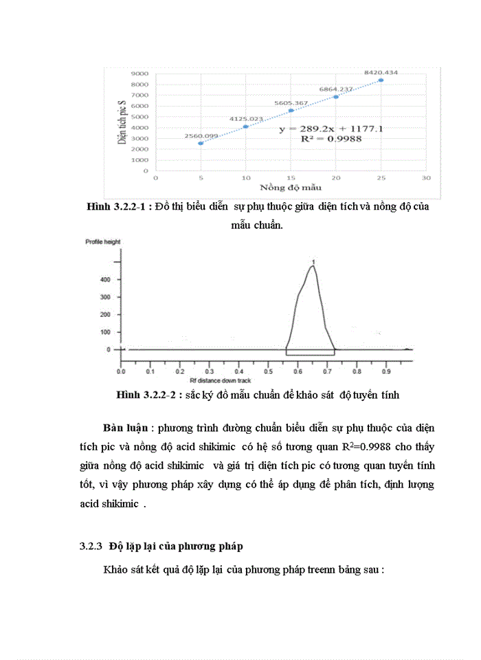 image for page Xây dựng phương pháp định lượng acid Shikimic trong Đại Hồi bằng sắc ký lớp mỏng kết hợp đo mật độ quang   (TLC-Scanning )