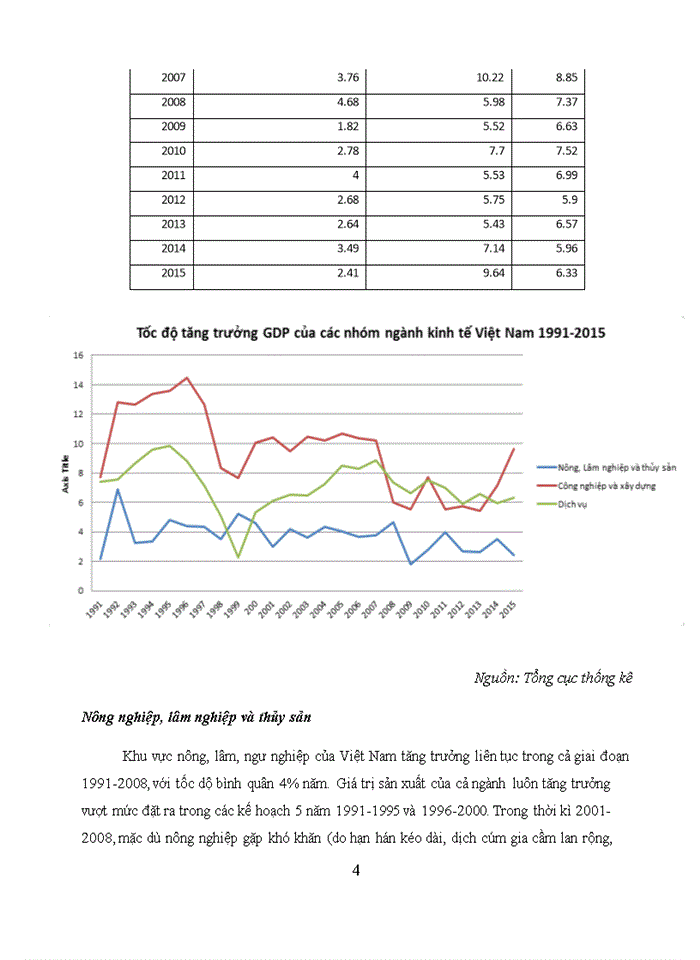 Phân tích thực trạng tăng trưởng và chất lượng tăng trưởng kinh tế của Việt Nam thời kì đổi mới