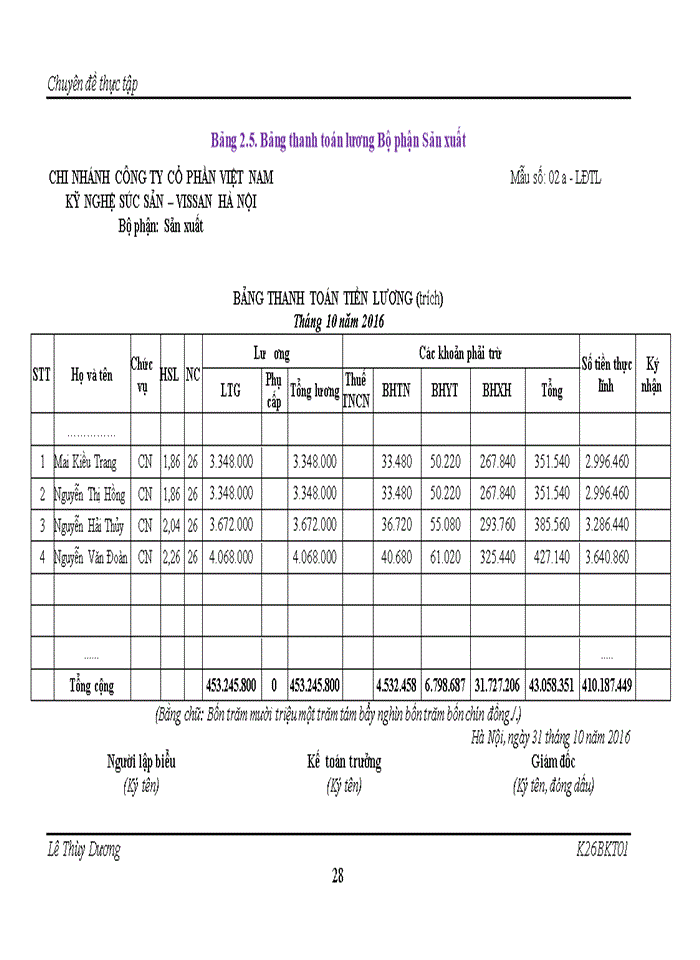 image for page Hoàn thiện kế toán tiền lương và các khoản trích theo lương tại chi nhánh công ty cổ phần việt nam kỹ nghệ súc sản – VISSAN HÀ NỘI