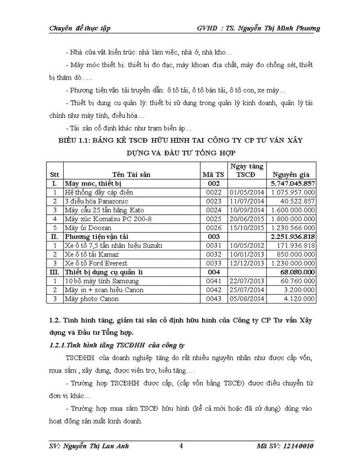 image for page Thực trạng kế toán tài sản cố định hữu hình tại công ty cổ phần tư vấn xây dựng và đầu tư tổng hợp