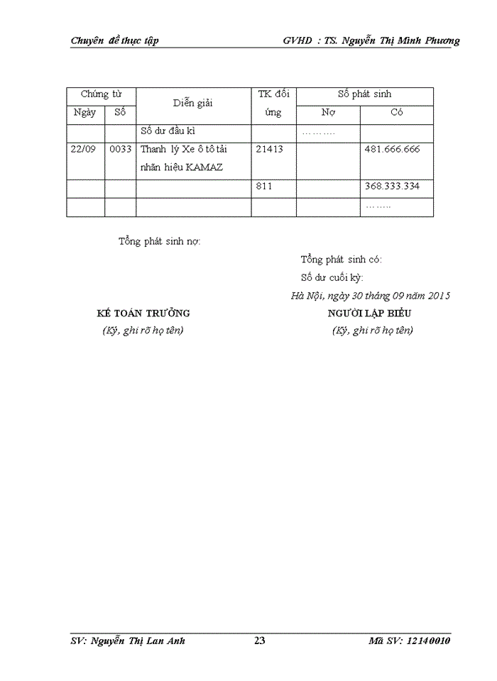 image for page Thực trạng kế toán tài sản cố định hữu hình tại công ty cổ phần tư vấn xây dựng và đầu tư tổng hợp