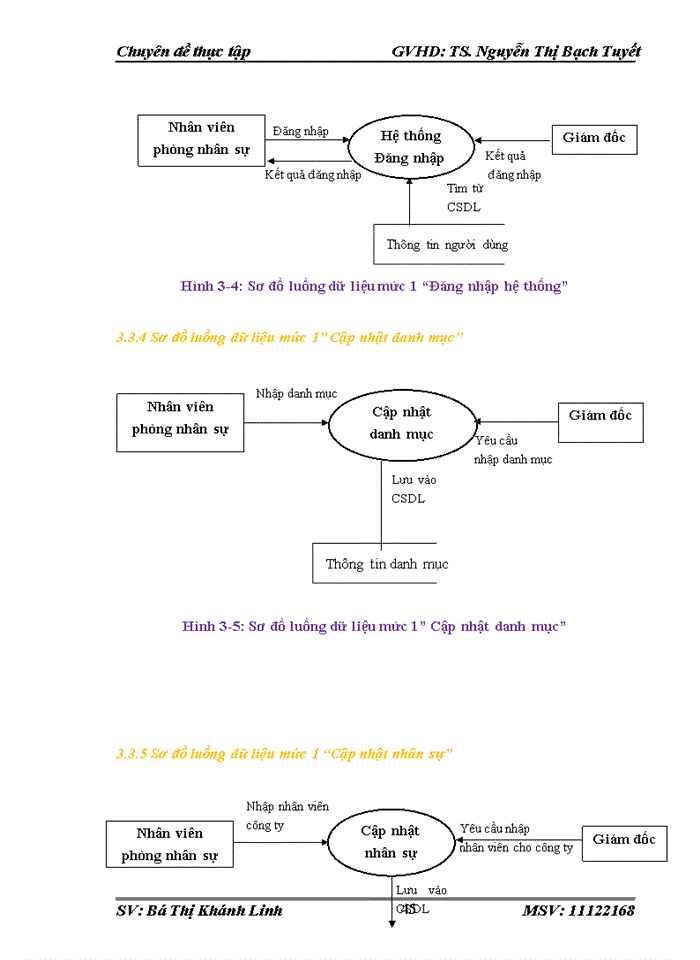 image for page Phân tích và thiết kế phát triển phần mềm quản lý nhân sự tại công ty tnhh phát triển thương mại và xây dựng tín VIỆT