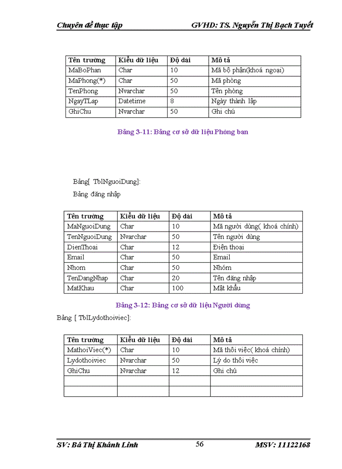 image for page Phân tích và thiết kế phát triển phần mềm quản lý nhân sự tại công ty tnhh phát triển thương mại và xây dựng tín VIỆT